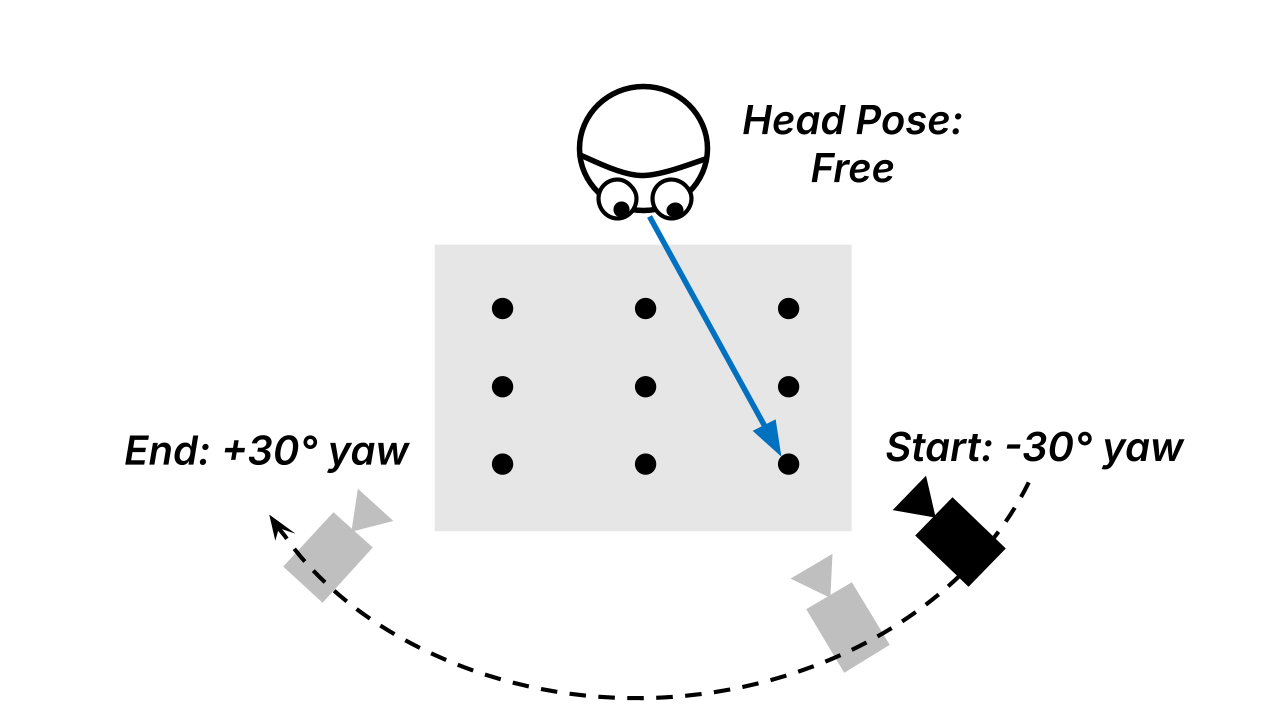 Experiment design for camera viewpoint variation in Gaze4HRI.