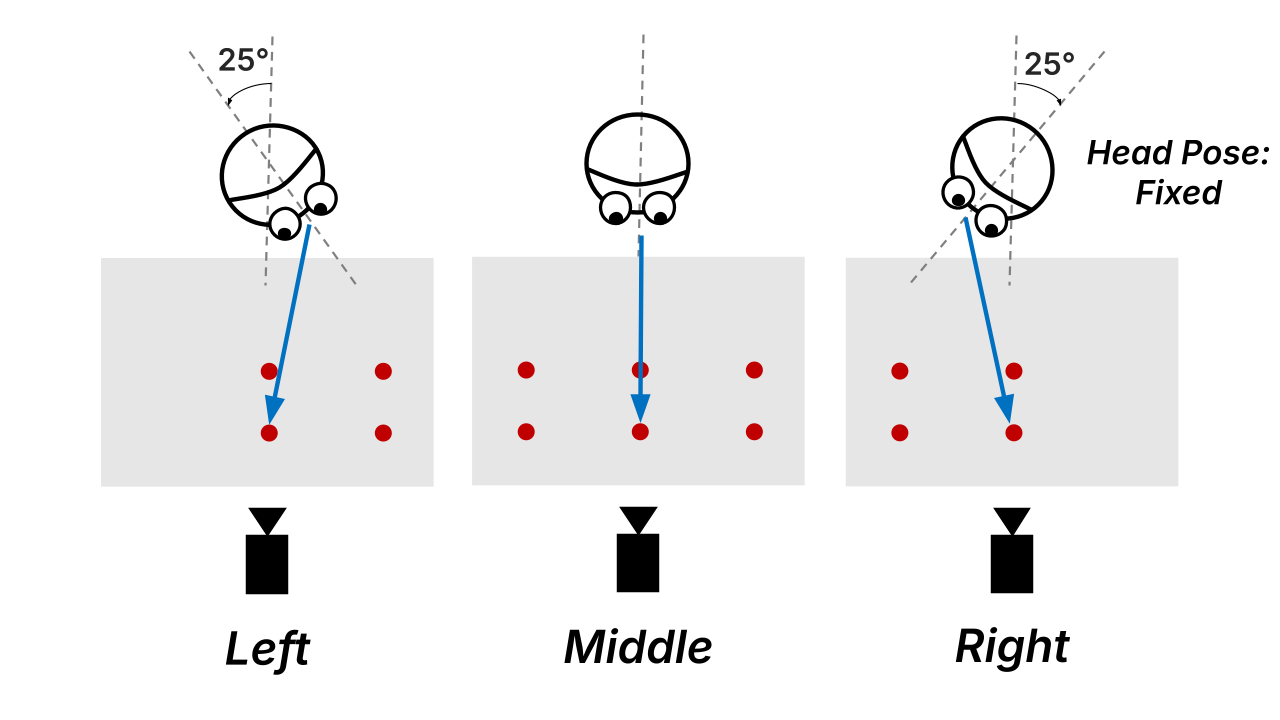 Experiment design for head-gaze conflict in Gaze4HRI.