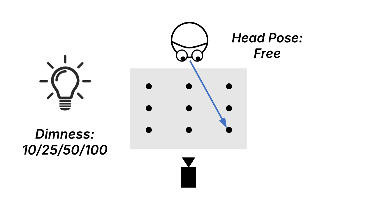 Experiment design for illumination variation in Gaze4HRI.