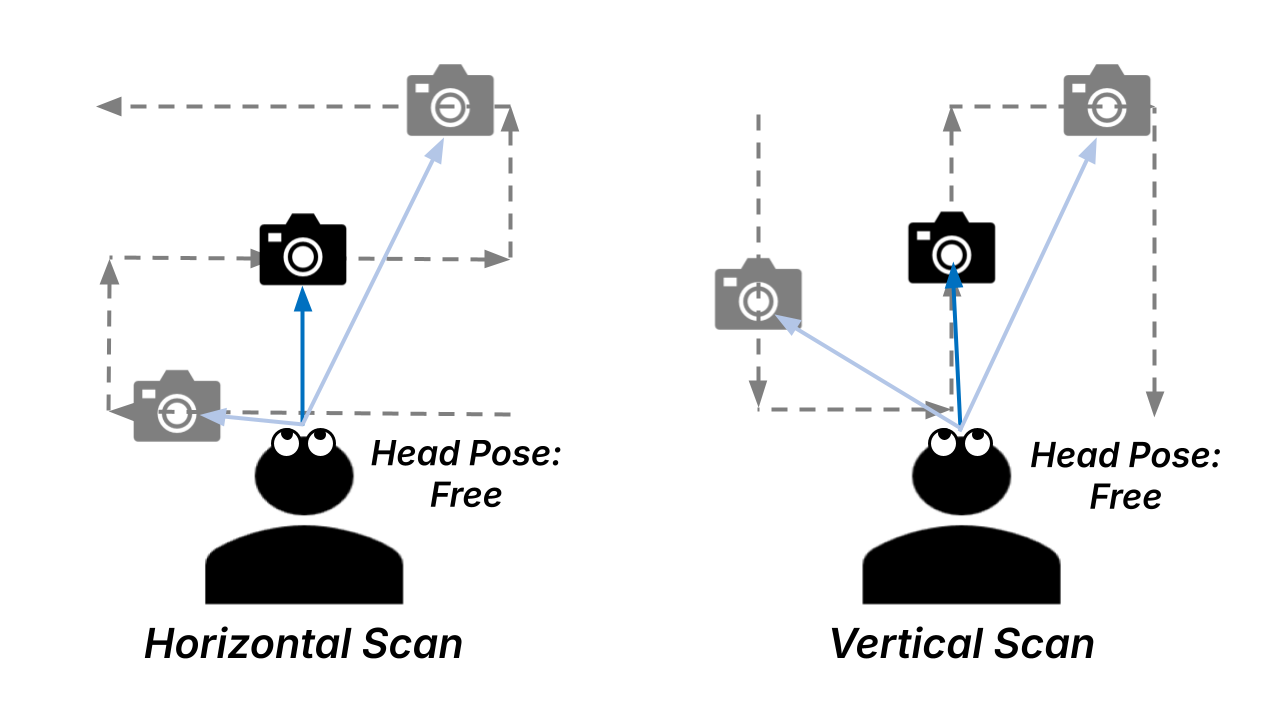 Experiment design for mutual gaze and moving target in Gaze4HRI.