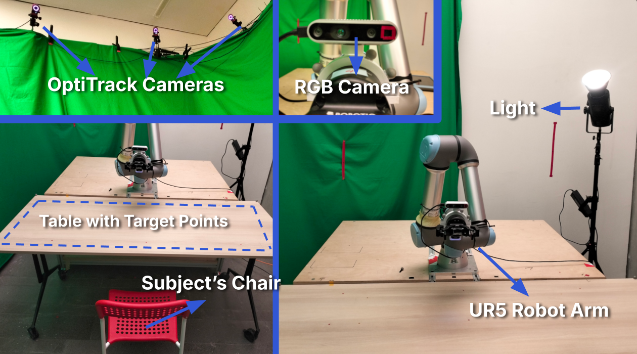Gaze4HRI setup overview image